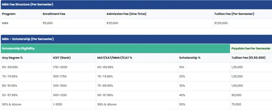 fee structure
