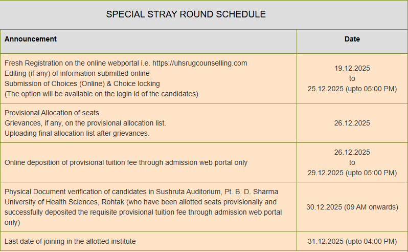 Haryana NEET UG 2025 Special Stray Vacancy Round Dates