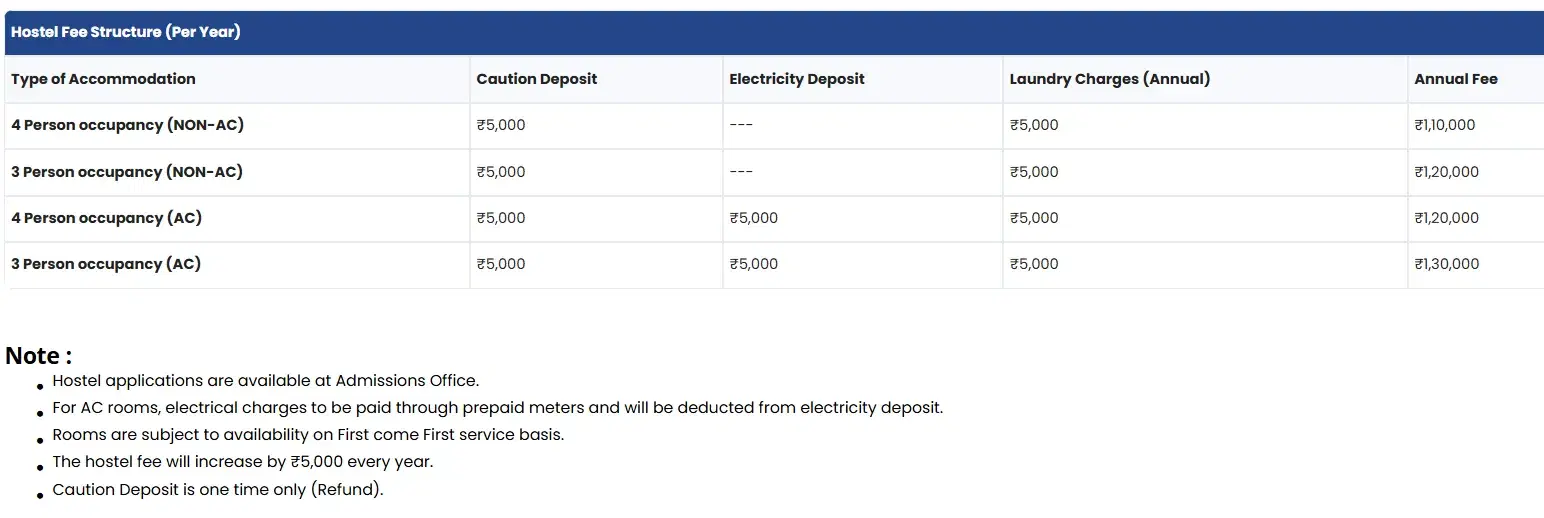 hostel fee structure