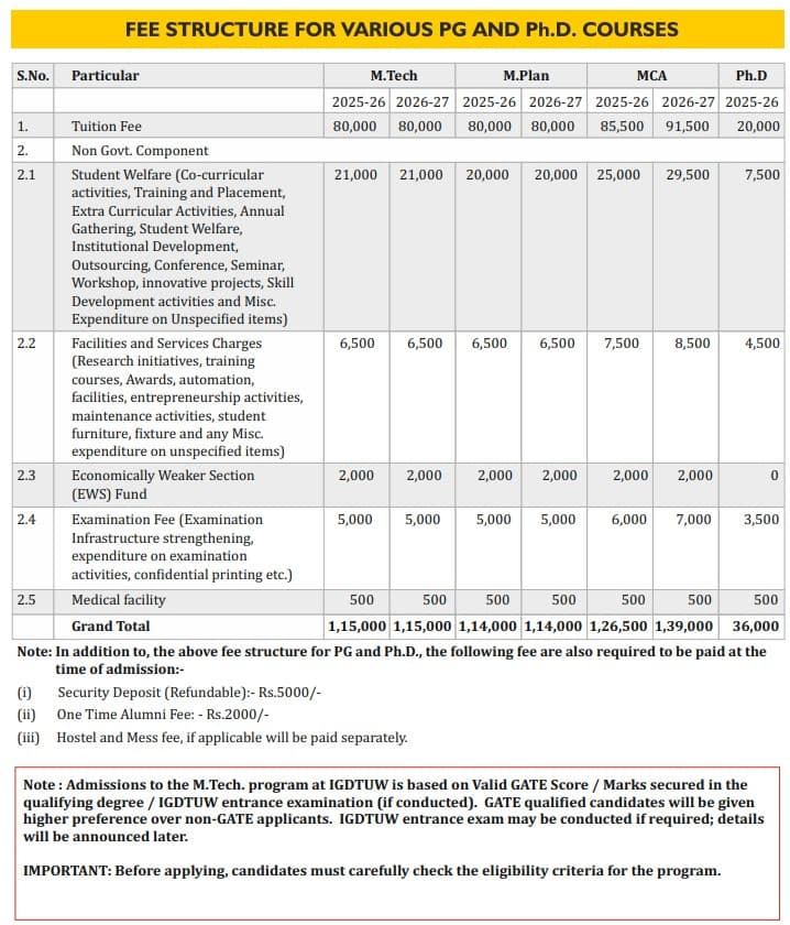 Fee Structure 2025 (As per website)-