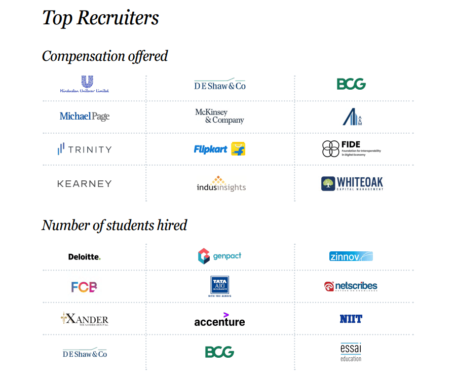 Ashoka University Top recruiters