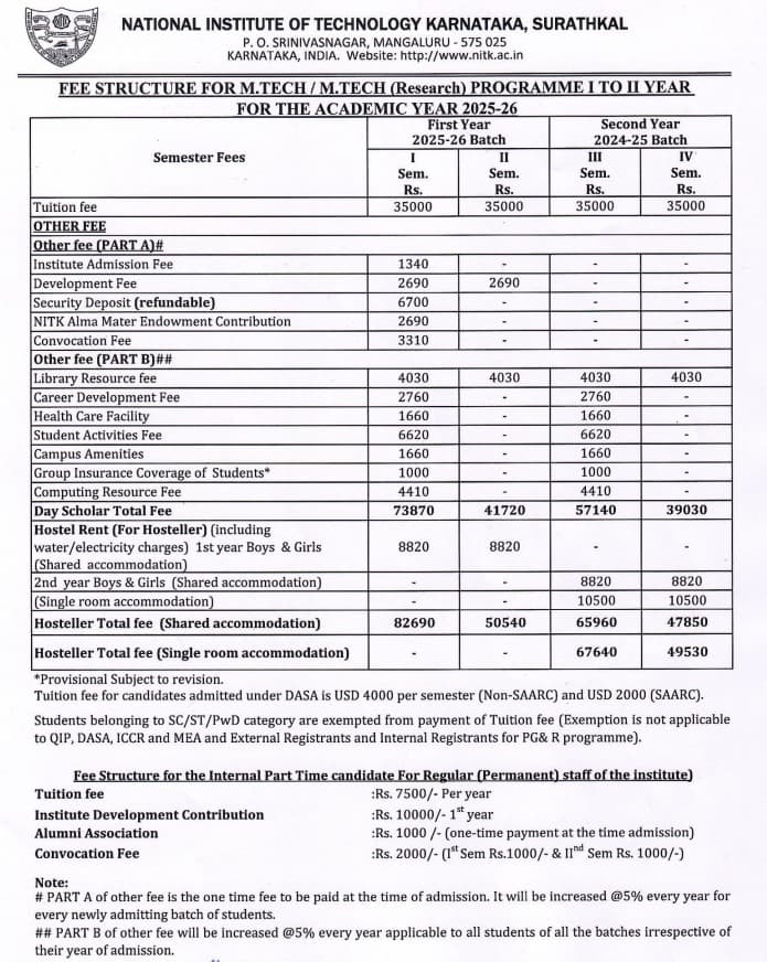 Fees As Per Official Website