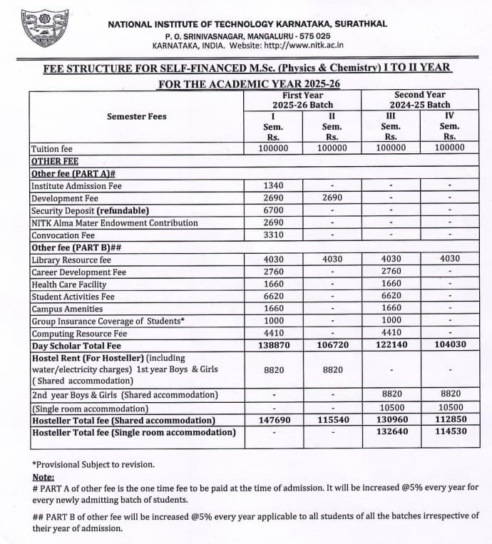 Fees As Per Official Website