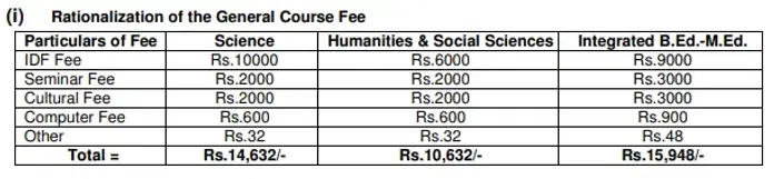 fee structure