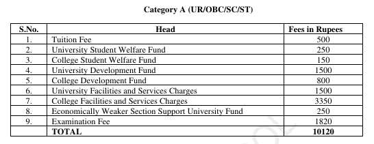 DU SOL BCOM FEES
