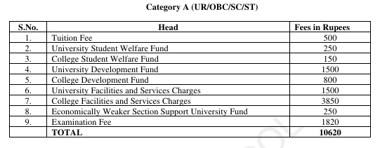 DU SOL BCOM HONS. Fees