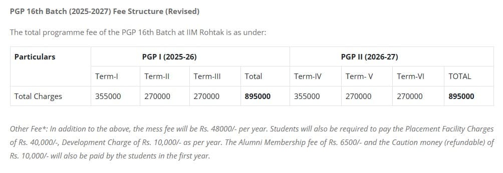 Fee Structure 2025 (As per website)-