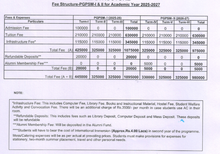 IIM Lucknow Noida Campus MBA-SM Fee Structure