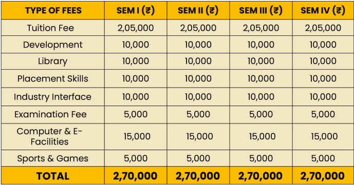 St. Xavier&rsquo;s University MBA Fee Structure 2026: Semester-Wise