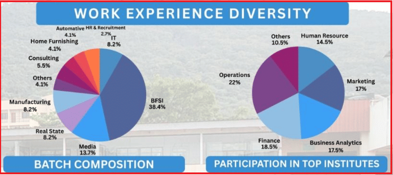  ISB&M Placement Season 2025&ndash;26