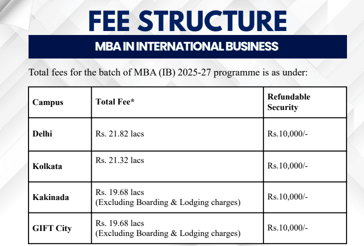 IIFT Kolkata MBA Fees 2025-27