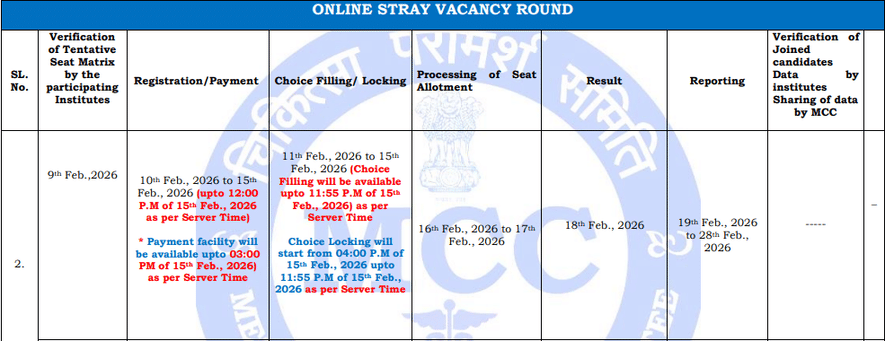 NEET PG 2025 Stray Vacancy Round Schedule