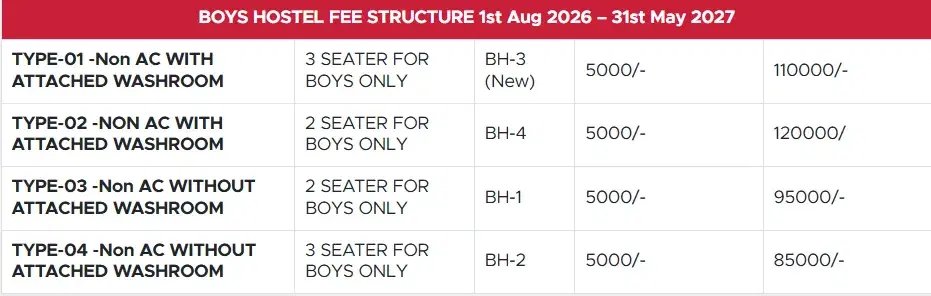 Fee Structure