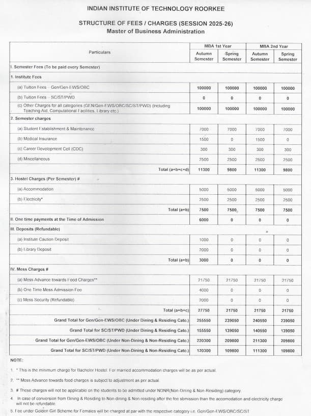 Fees As Per Official Website