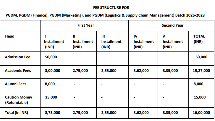 IMT Hyderabad MBA Fee structure 2026