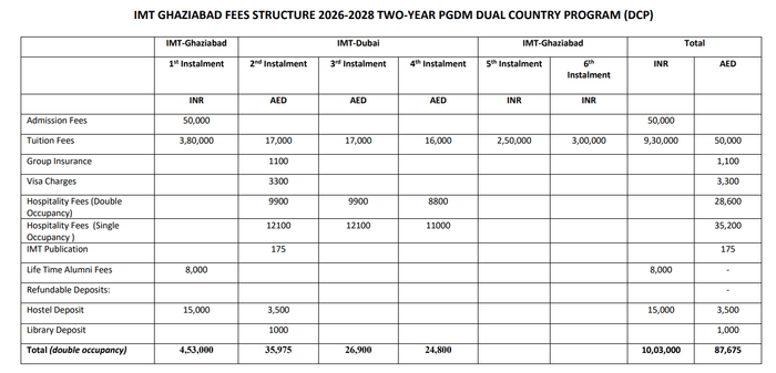 IMT Ghaziabad MBA DCP FEe strcture 2026