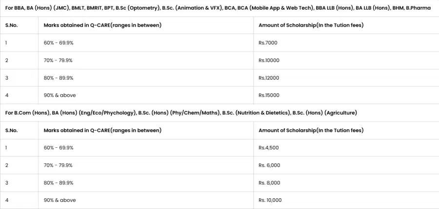fee structure