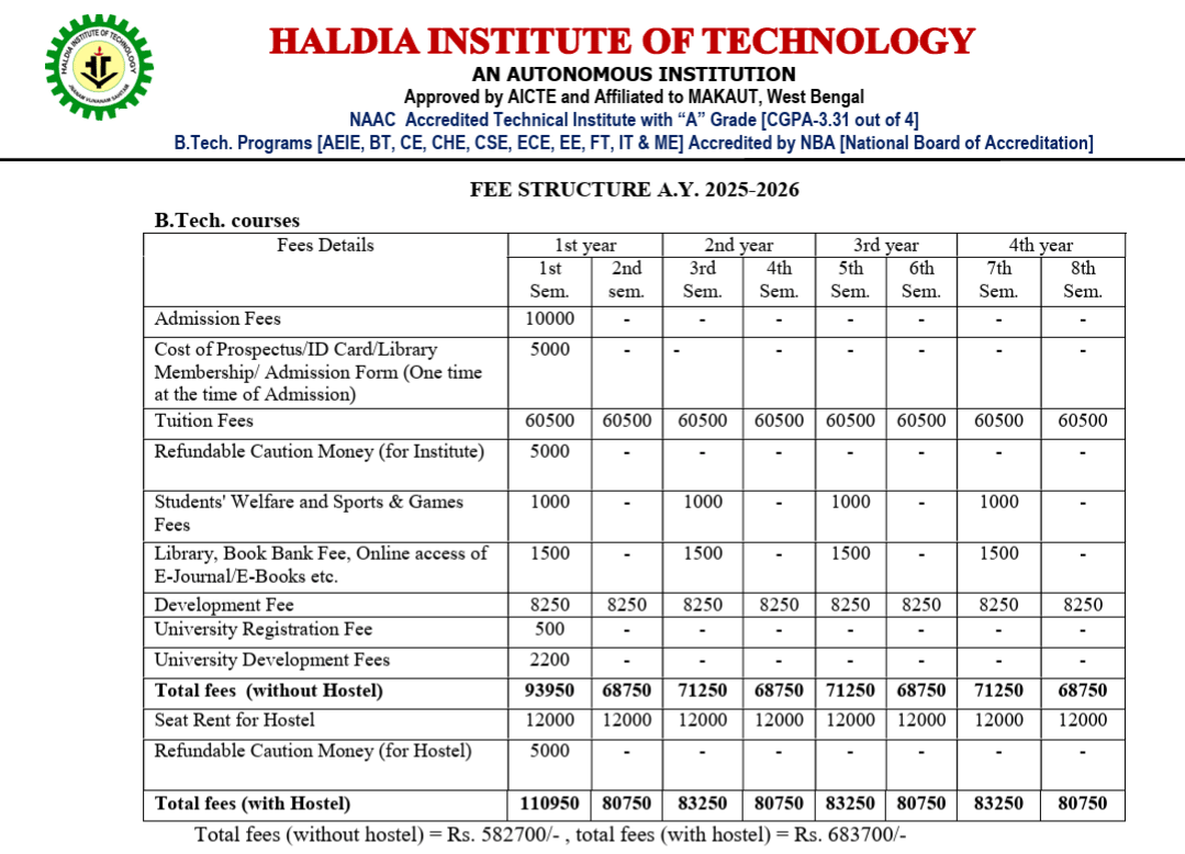 HIT Haldia btech fees