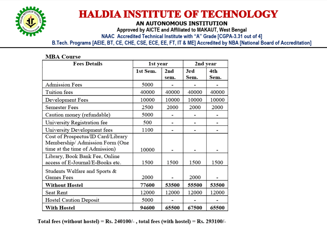 HIT Haldia