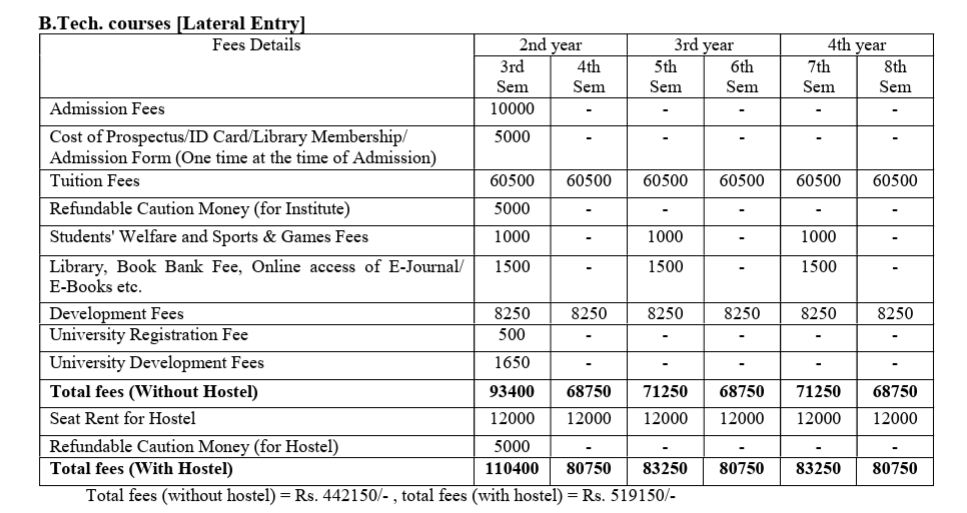 HIT Haldia btechn lateral fees