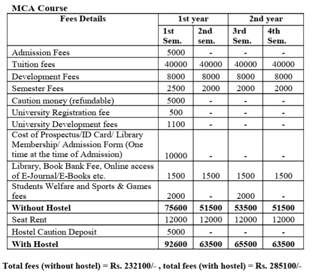 HIT haldia mca fees