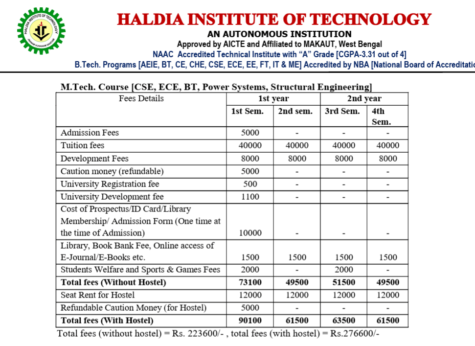 HIT hadia mtech fees
