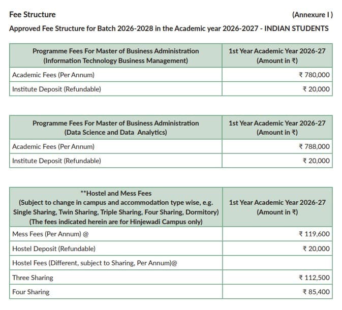 Fees as per Official Website