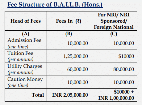 nlu lucknow ba llb fees