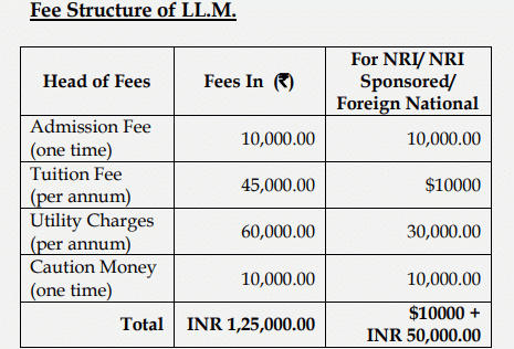 NLU LUCKNOW LLM FEES 
