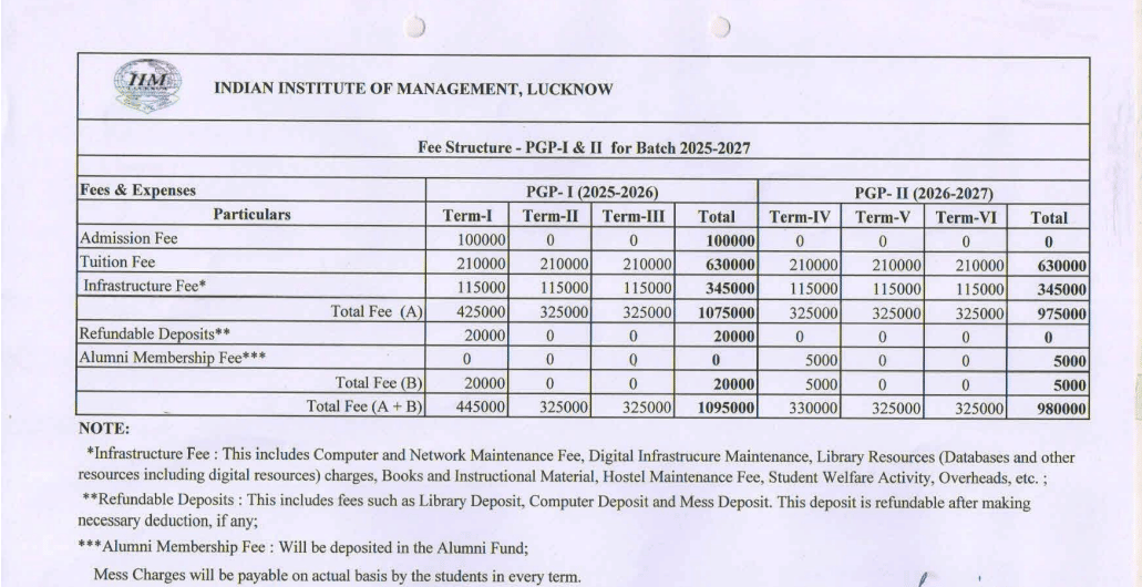 IIM Lucknow MBA Fees 2025-27
