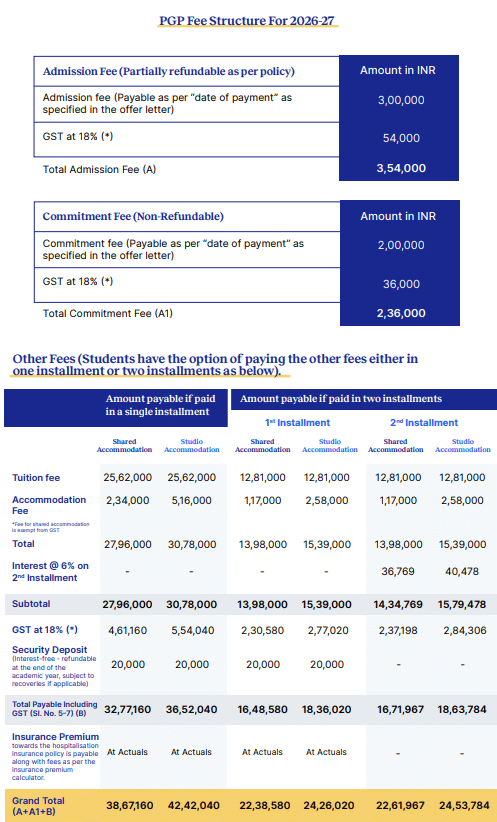 ISB Hyderabad PGPM fees 2026-2027