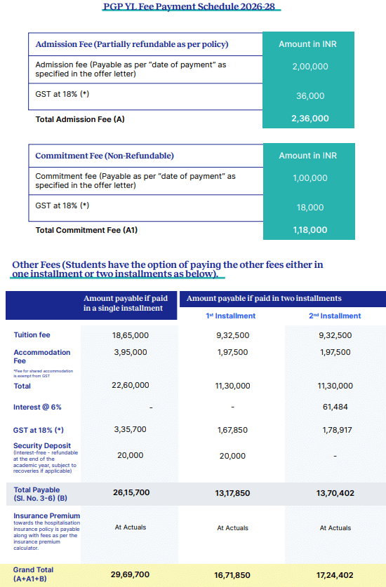 ISB hyderabad PGP YL 2026-2027 fees