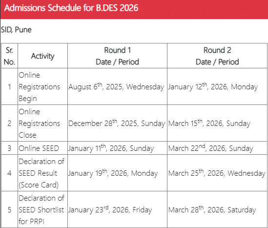 SEED 2026 BDes Round 2 dates