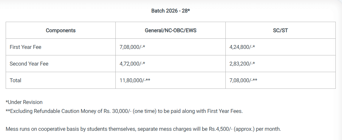IIFM Bhopal MBA Fees