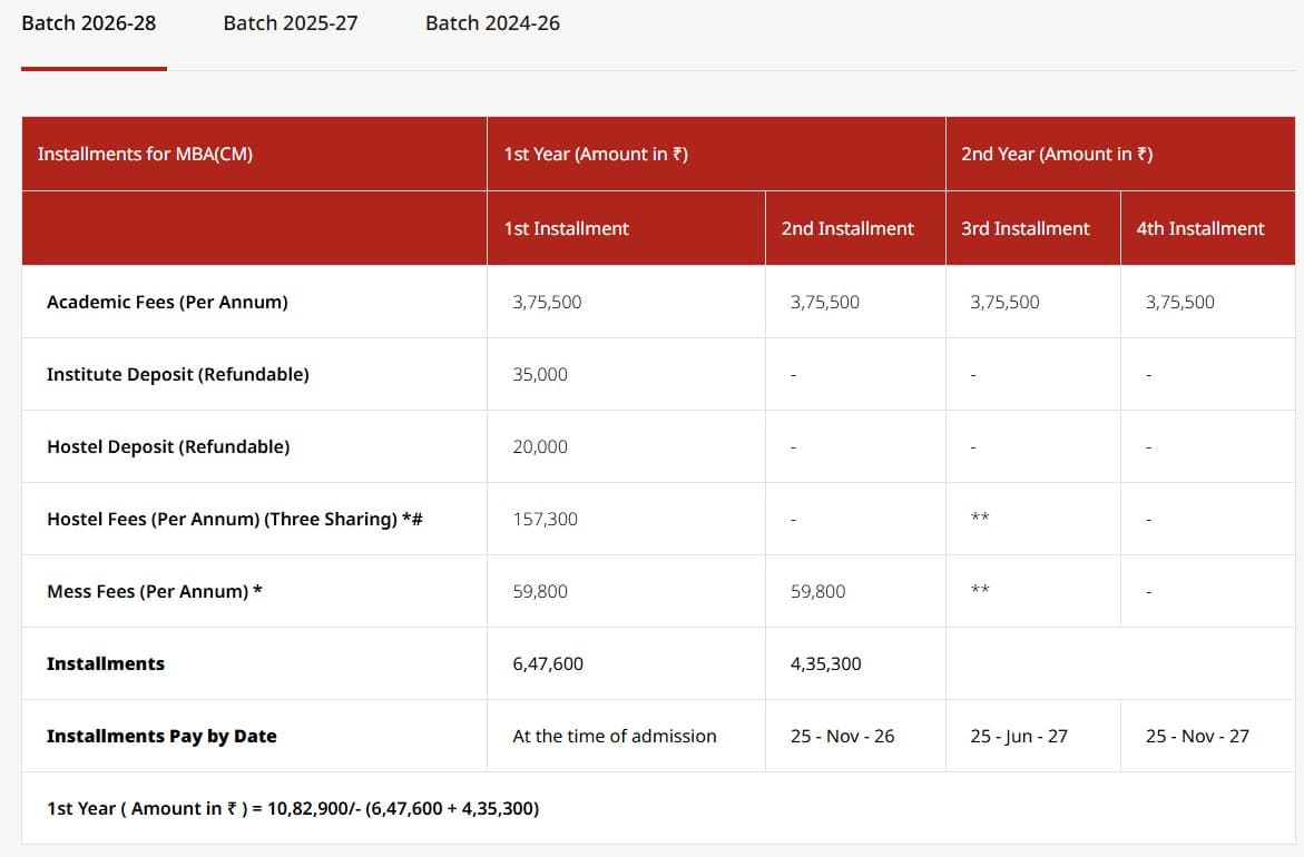 Fee Structure 2025 (As per website)-