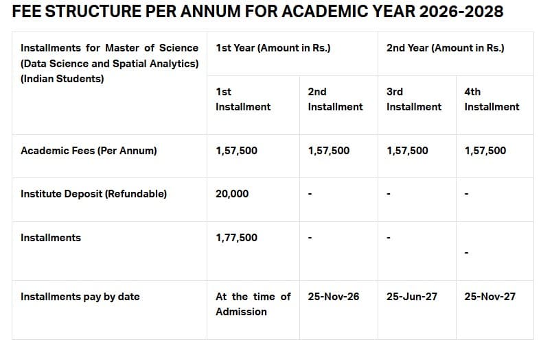 Fee Structure 2025 (As per website)-