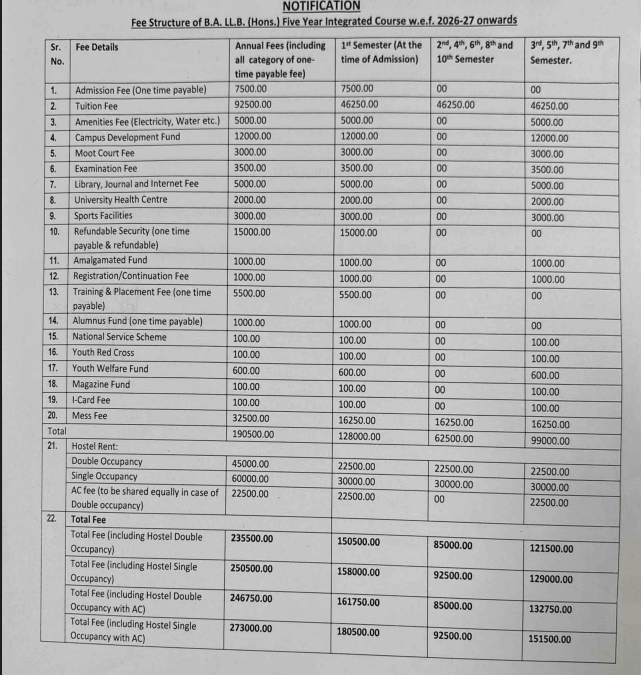 BBA LLB FEES 