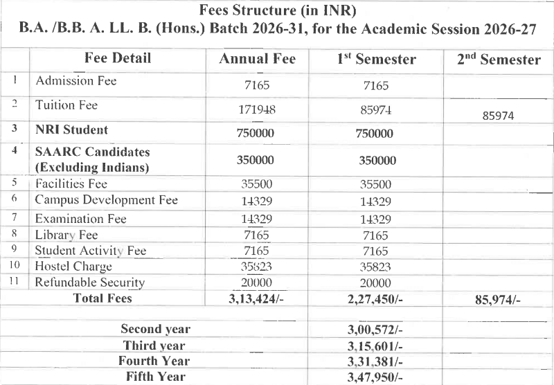 HPNLU BA LLB FEES