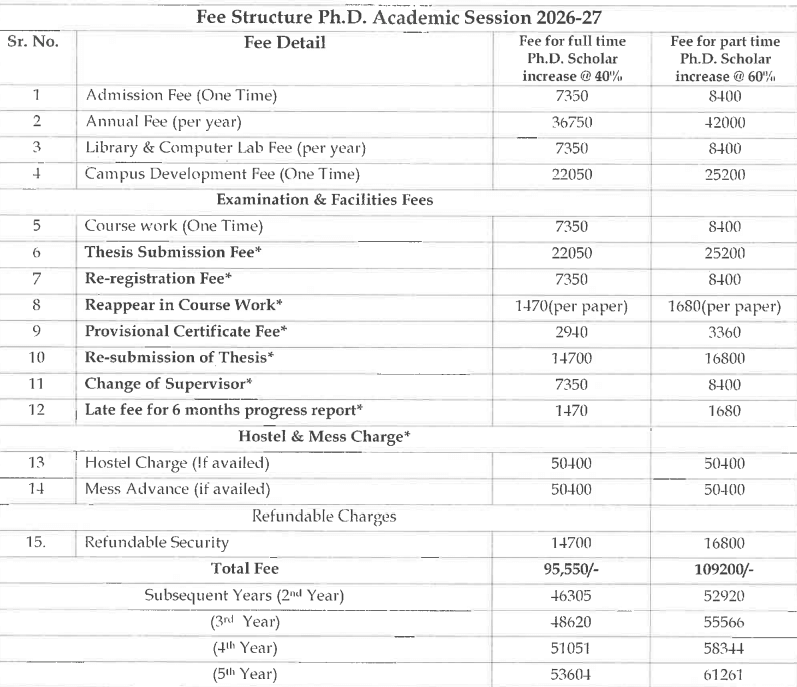 PHD FEES