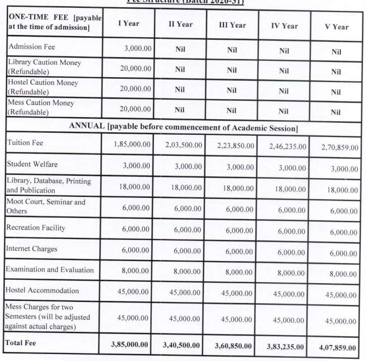 MNLU NAGPUR FEES