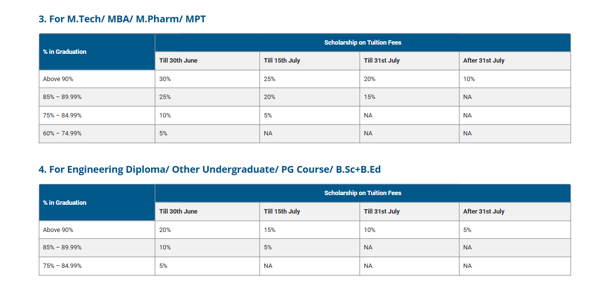 career point university scholarship