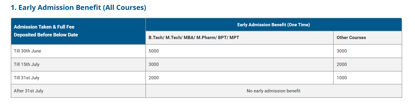 career point university scholarships