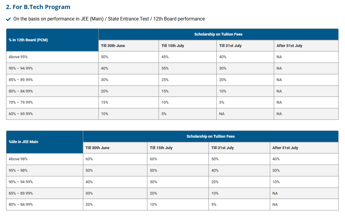 career point university
