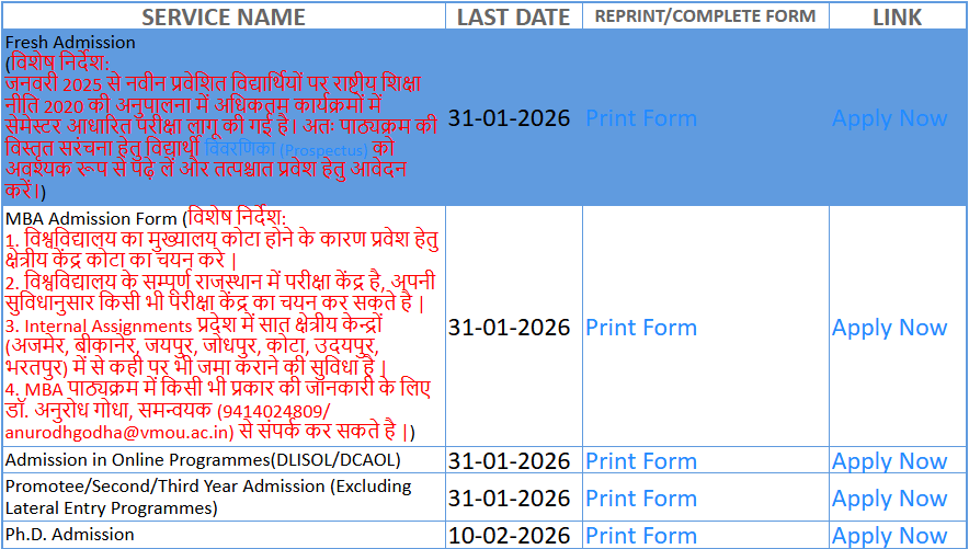 VMOU Admission 2026 Dates (January Session)