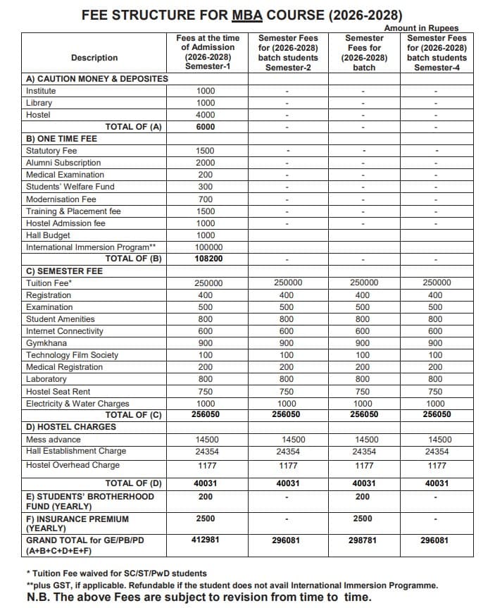Fees as per Official Website