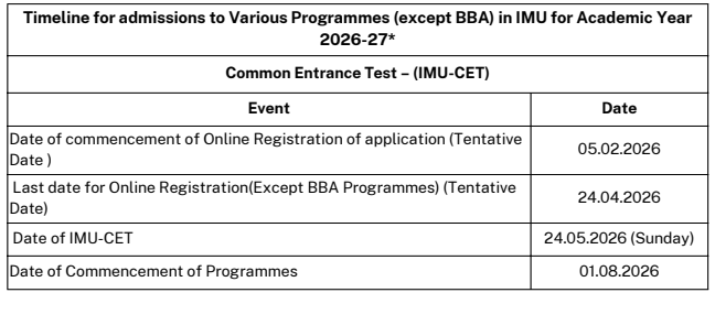 IMU CET 2026: Admission Schedule (Except BBA)