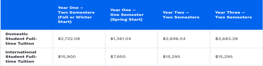 Loyalist College Tuition fees 2025-2026
