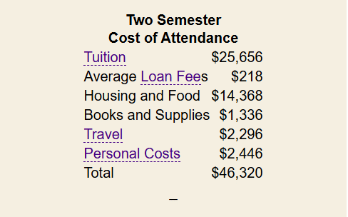 James Madison University Tuition Fee