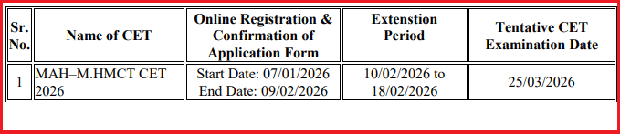 MAH&ndash;MHMCT CET 2026 Revised Dates