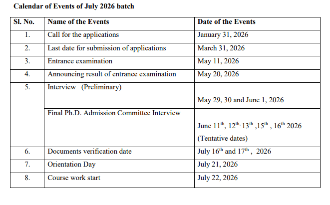 Yenepoya University PhD Admission 2026 Dates